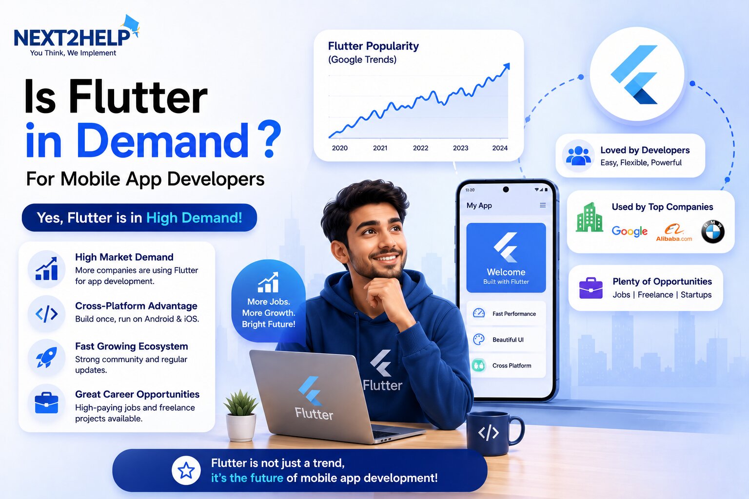 flutter demand mobile app developers